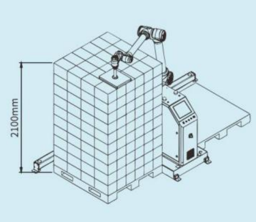 Робот-паллетайзер Ai-RMD30 с искусственным интеллектом (≤9 коробок/мин) – Интеллектуальное гибкое решение для паллетирования в различных сценариях